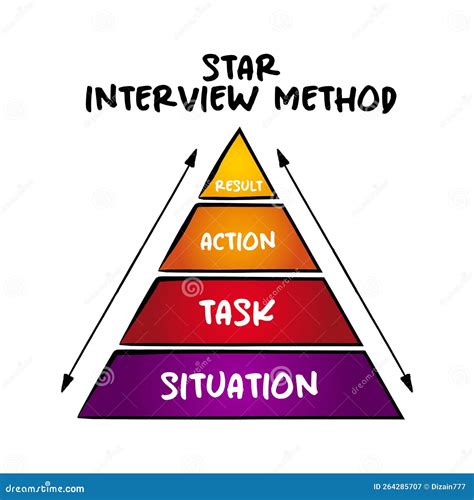 task action result